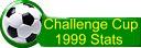 Challenge Cup 1999